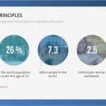 Powerpoint Vorlagen Nachhaltigkeit Luxus 12 Besten Sustainability Management Powerpoint