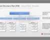 Powerpoint Vorlagen Projektmanagement Kostenlos Beste Projektmanagement Powerpoint Vorlage…