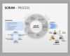 Powerpoint Vorlagen Projektmanagement Kostenlos Inspiration Die Besten 25 Design Prozess Ideen Auf Pinterest