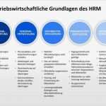 Ppt Vorlage Erstaunlich 58 Best Images About Personalmanagement Powerpoint On