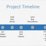 Ppt Vorlage Timeline Angenehm Free Powerpoint Timeline Template