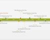 Ppt Vorlage Timeline Cool Fice Timeline Powerpoint Vorlage Kostenlose