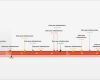 Ppt Vorlage Timeline Fabelhaft Fice Timeline 12 Monats Plan Kostenlose