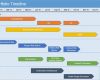 Ppt Vorlage Timeline Fabelhaft Multiple Project Timeline Powerpoint Template Download