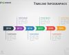 Ppt Vorlage Timeline Hübsch Timeline Infographics Templates for Powerpoint