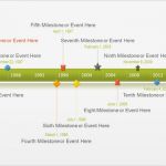 Ppt Vorlage Timeline Luxus Leere Zeitleiste Kostenlose Zeitleistenvorlagen