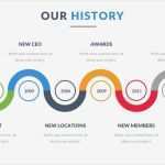 Ppt Vorlage Timeline Schön Powerpoint Timeline Template