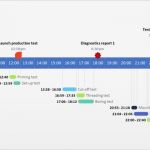 Ppt Vorlage Timeline Süß Fice Timeline Gantt Vorlagen Kostenloses Gantt Diagramm