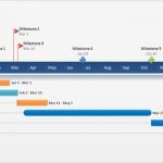 Ppt Vorlage Timeline Wunderbar Freie Zeitleiste Vorlagen Für Profis