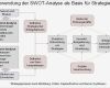 Produktanalyse Vorlage Beste Mit Der Swot Analyse Eine Geschäftsidee Auswählen