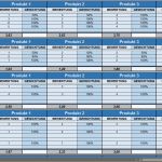 Produktanalyse Vorlage Beste Produkt Analyse