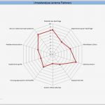 Produktanalyse Vorlage Beste Swot Analyse Beispiel Stärken &amp; Schwächen Am Beispiel Erklärt