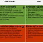 Produktanalyse Vorlage Bewundernswert Mit Swot Analysen Zum Effektiven Produktmanagement