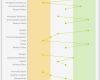 Produktanalyse Vorlage Bewundernswert Swot Analyse Verstehen Und In 3 Schritten Erstellen