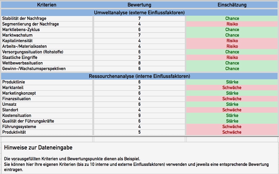 SWOT Analyse Excel Vorlage Download Stärken & Schwächen