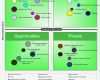 Produktanalyse Vorlage Süß Swot Analysis Template Excel