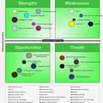 Produktanalyse Vorlage Süß Swot Analysis Template Excel