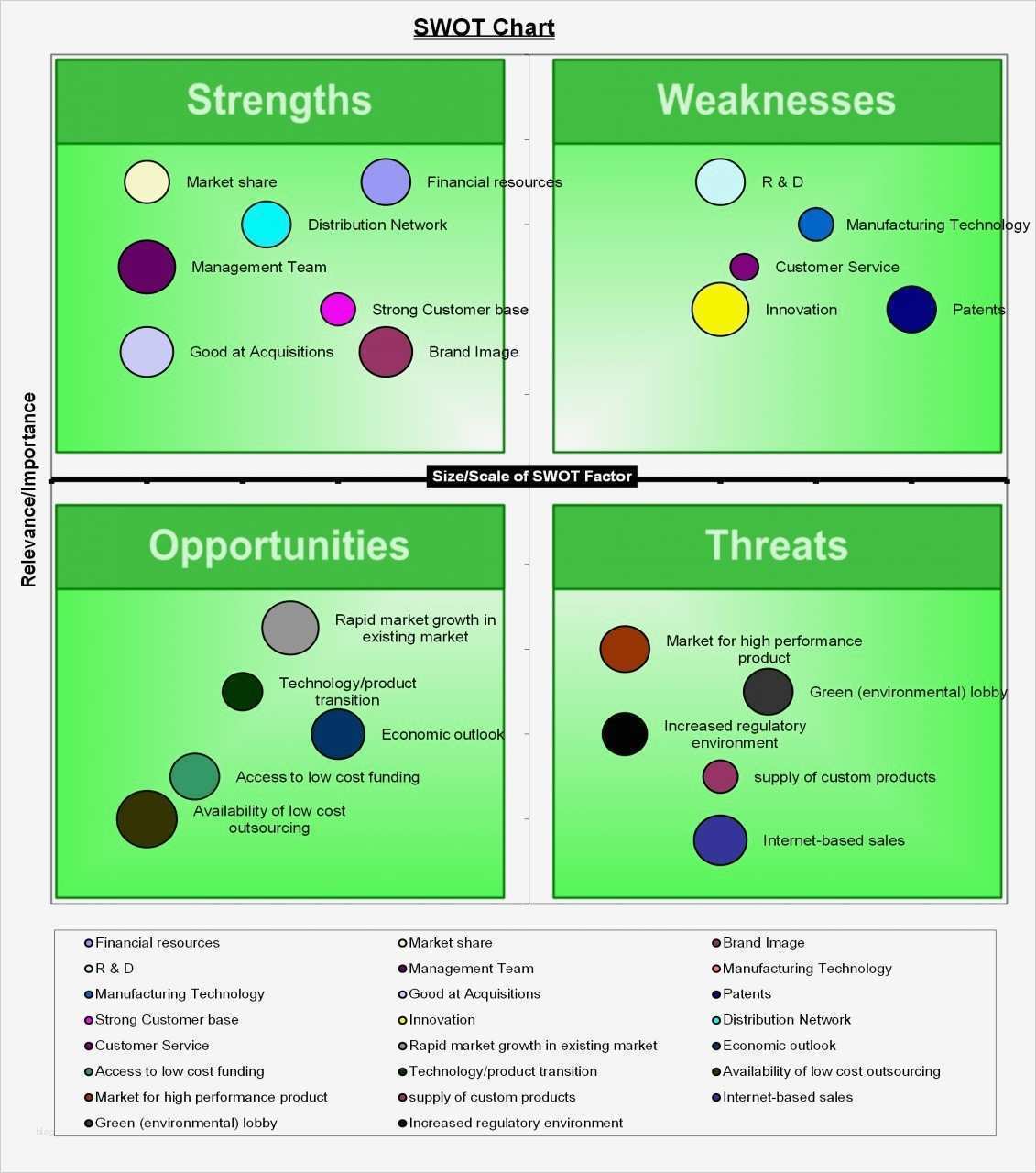 Produktanalyse Vorlage Süß Swot Analysis Template Excel ...