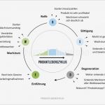 Produktlebenszyklus Excel Vorlage Angenehm Nett Produktlebenszyklus Vorlage Fotos Beispiel