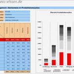 Produktlebenszyklus Excel Vorlage Schönste Produktlebenszyklus Planen – Kapitel 163 – Business Wissen