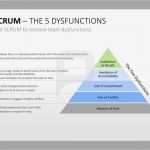 Professionelle Powerpoint Vorlagen Gut Professionelle Scrum Powerpoint Vorlagen Nutzen Sie Scrum