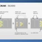 Professionelle Powerpoint Vorlagen Wunderbar Professionelle Scrum Powerpoint Vorlagen Das Scrum Board