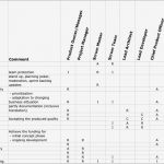 Projekt Matrix Vorlage Bewundernswert Ausgezeichnet Projekt Kommunikations Matrix Vorlage Bilder