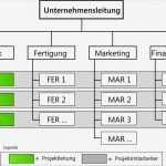 Projekt Matrix Vorlage Erstaunlich Ausgezeichnet Projekt Kommunikations Matrix Vorlage Bilder