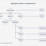 Projekt Matrix Vorlage Fabelhaft Ausgezeichnet Projekt Kommunikations Matrix Vorlage Bilder