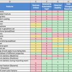 Projekt Matrix Vorlage Schön Ziemlich Projekt Matrix Vorlage Excel Zeitgenössisch