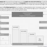 Projekt Planen Vorlage Erstaunlich Risikoanalyse Im Projektmanagement Mit Beispiel Und