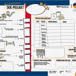 Projekt Planen Vorlage Großartig Der Oer Canvas Eine Vorlage Zur Ersten Skizze Von Oer