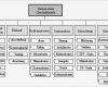 Projekt Planen Vorlage Großartig Seminararbeit Projektstrukturierung Inhalt Openpm