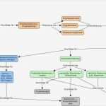 Projekt Planen Vorlage Neu Projekt Planen Vorlage Erstaunlich Planung