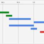 Projekt Terminplaner Excel Vorlagen Luxus Kostenlose Excel Projektmanagement Vorlagen