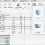 Projekt Terminplaner Excel Vorlagen Schönste Kostenlose Excel Projektmanagement Vorlagen