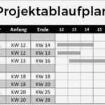 Projektablaufplan Vorlage Neu Schön Projektplan Beispiel Fotos Bilder Für Das