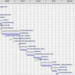 Projektablaufplan Vorlage Schön Diplomarbeit Elearning
