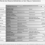 Projektantrag Vorlage Erstaunlich Welches Image Hat Der Verein Limits Verein Zur