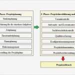 Projektarbeit Vorlage Schule Süß Projekte Tabellen Und Diagramme › Anleitungen Tipps Und