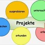 Projektarbeit Vorlage Schule Wunderbar Projekte