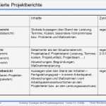 Projektbericht Vorlage Großartig Ungewöhnlich Projektbericht Vorlage Bilder Bilder Für