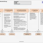 Projektbeschreibung Vorlage Luxus Dokumentensatz &quot;produktentwicklung&quot; Qmt Ingenieurbüro