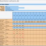 Projektcontrolling Excel Vorlage Kostenlos Hübsch Projektmanagement Mit Excel – Kapitel 120 – Business Wissen