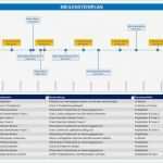 Projektdokumentation Vorlage Elegant Meilensteinplan Vorlage Download