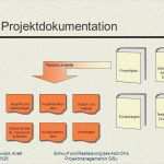 Projektdokumentation Vorlage Hübsch Entwurf Und Realisierung Des Add ’s Projektmanagement In