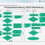 Projekthandbuch Vorlage Einzigartig Prozessbeschreibung Sada Allgemeiner Ablauf Ppt Video