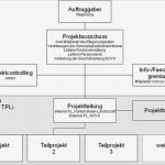 Projekthandbuch Vorlage Luxus Vorlage An Den Landrat — Baselland