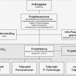 Projekthandbuch Vorlage Wunderbar Vorlage An Den Landrat — Baselland