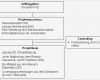 Projekthandbuch Vorlage Wunderbar Vorlage An Den Landrat — Baselland